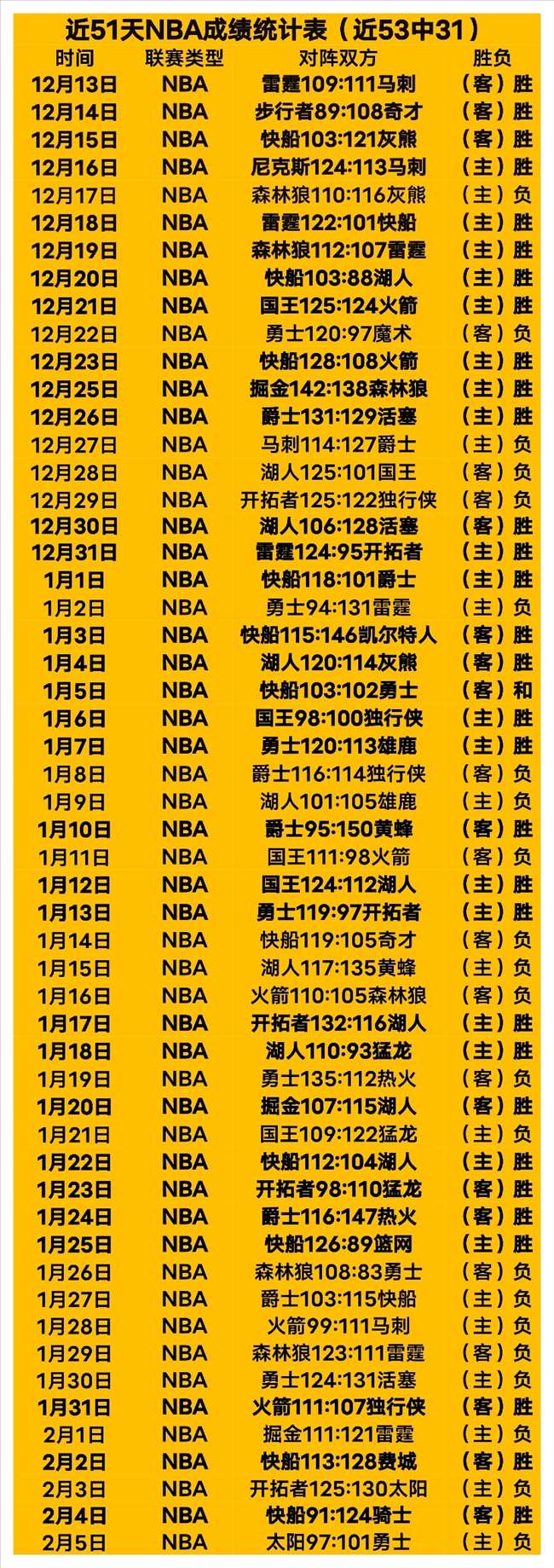 阿森纳主场,不敌西汉姆,曼联与埃弗,Pg电子,PG,game,Pg电子注册网址,Pg电子app,Pg电子官网,Pg电子网站,Pg电子下载