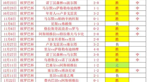 法甲焦点战：特拉奥雷单刀直入，门将无能为力